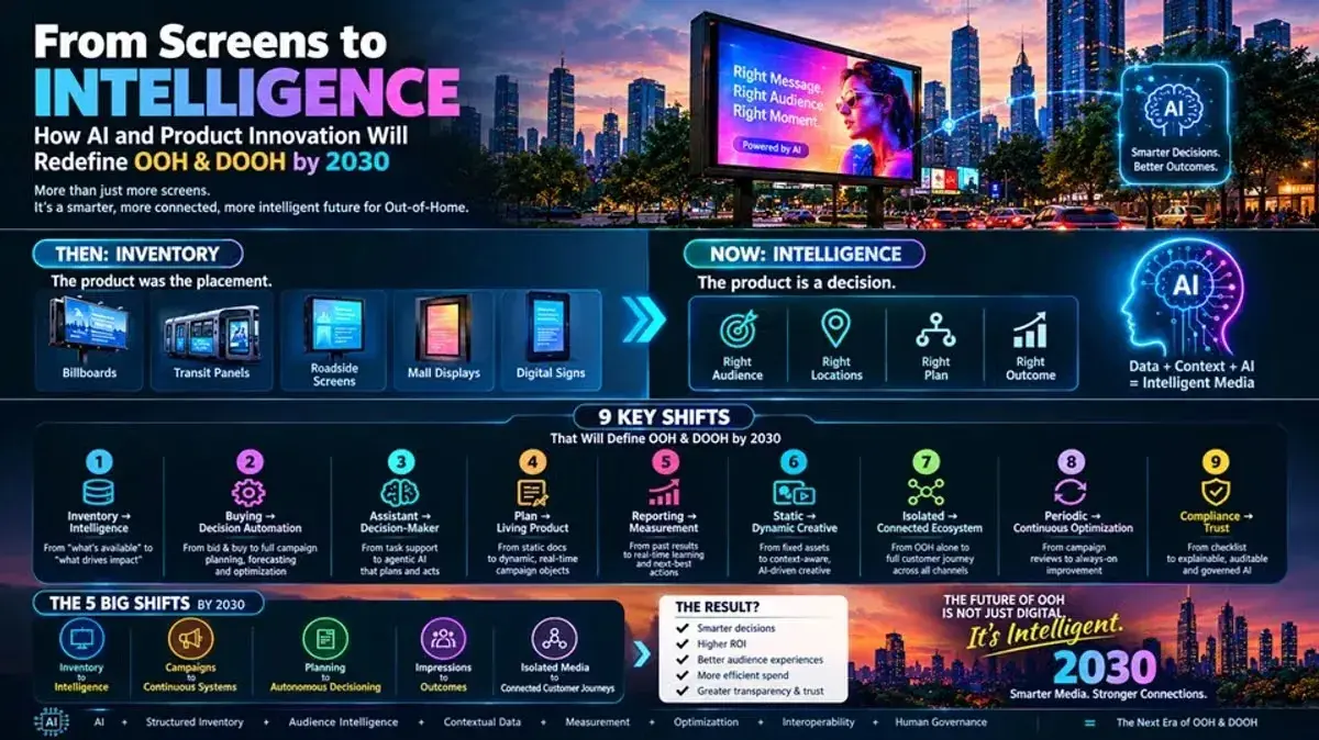 Moving Walls Sets Out a 2026–2030 Strategy for Automated OOH Planning and Measurement